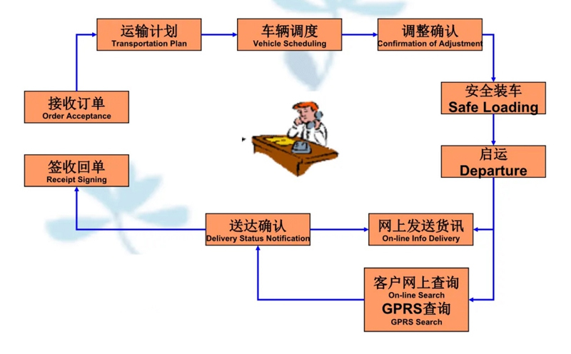 苏州到固始搬家公司-苏州到固始长途搬家公司